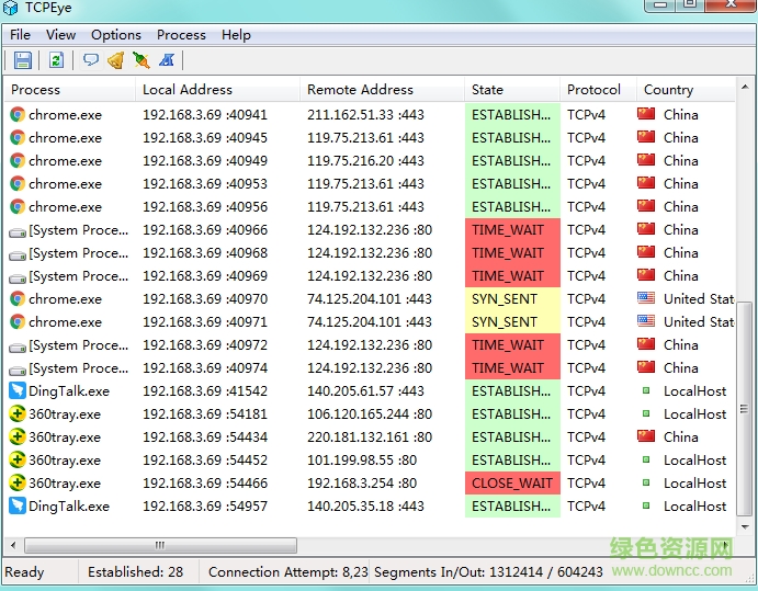 網(wǎng)絡(luò)端口監(jiān)視
