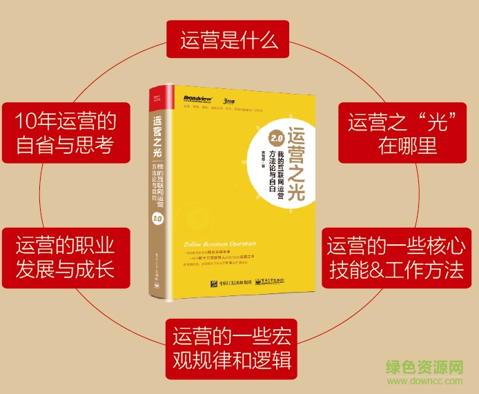 運營之光2.0電子版 運營之光2.0