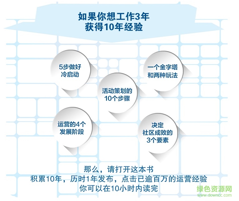 超級(jí)運(yùn)營術(shù) pdf