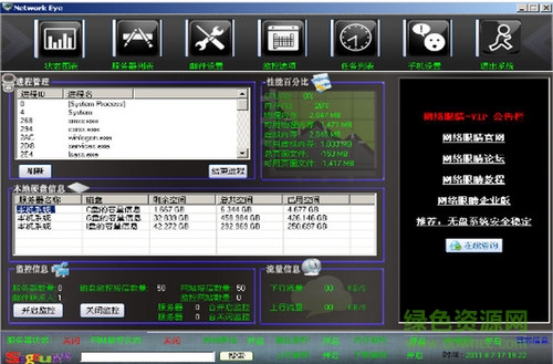 網(wǎng)絡(luò)眼睛