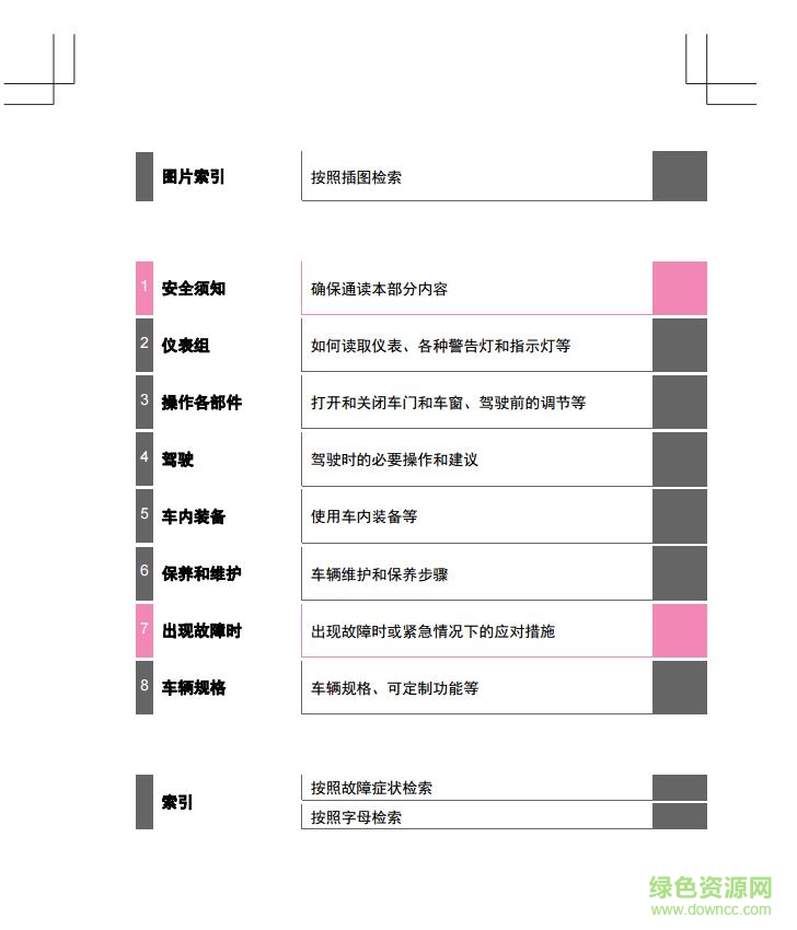 2015汉兰达用户手册pdf