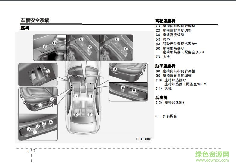 东风悦达起亚k5说明书 电子版1