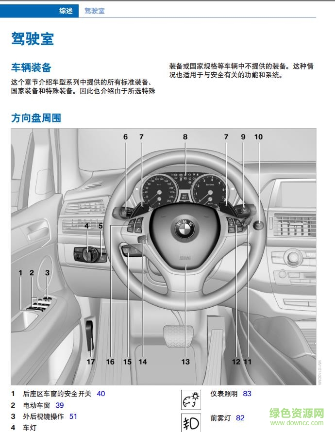 2017寶馬x5使用說明書 電子版 1