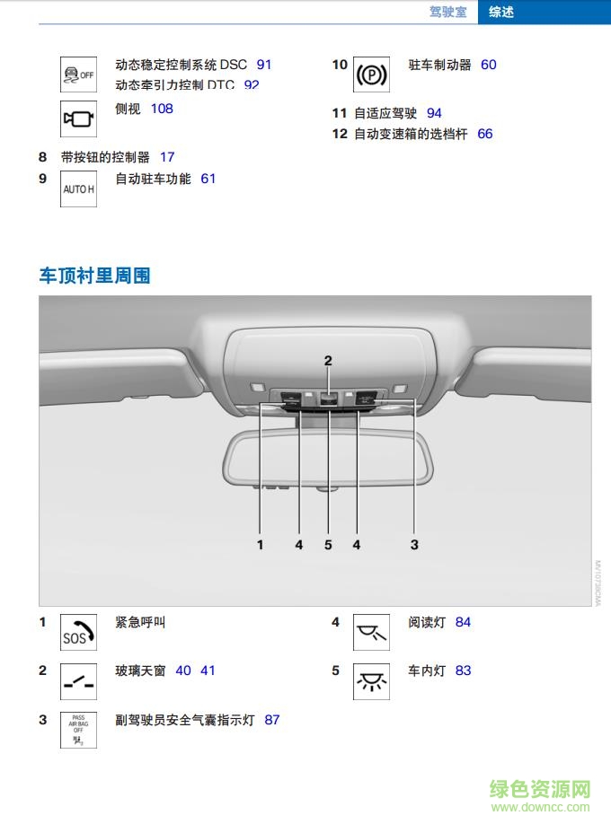 2017寶馬x5使用說明書 電子版 0