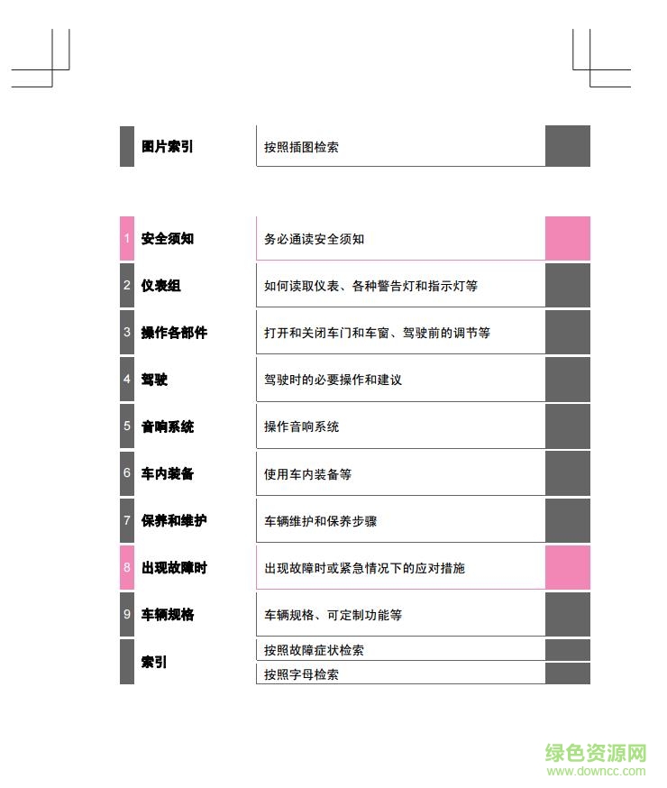 2017雷凌1.2t用戶手冊pdf 電子版 2