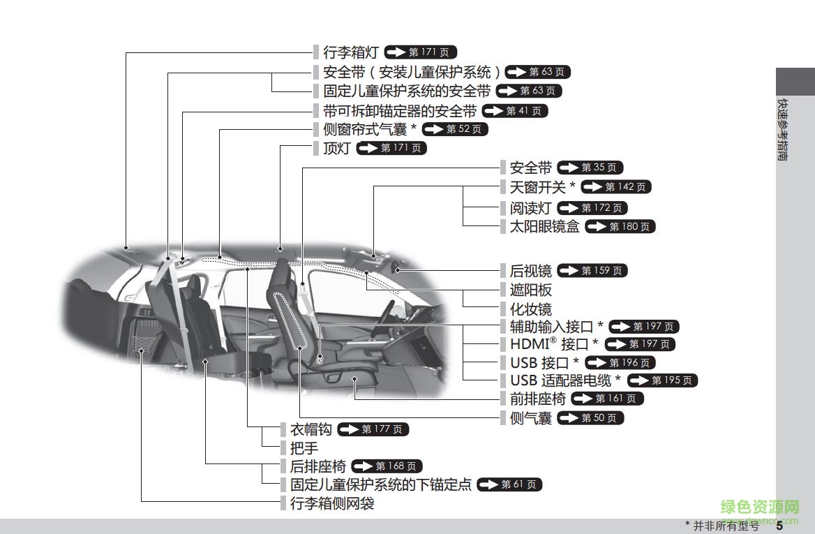 2017款東風本田xrv使用說明書 電子版 0