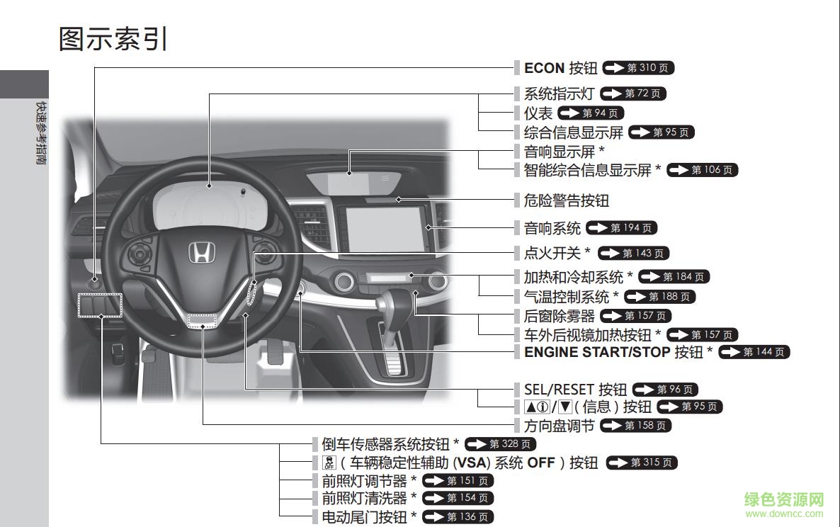 2017款東風本田xrv使用說明書 電子版 1