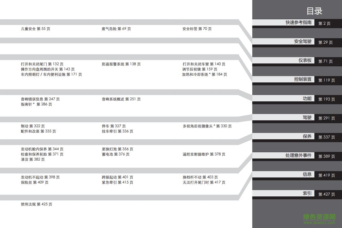 2017款東風本田xrv使用說明書 電子版 2