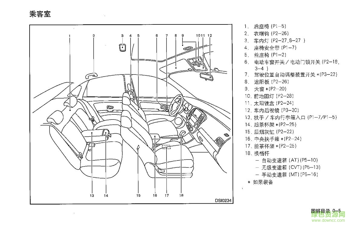 2017軒逸說明書電子版 高清版 0
