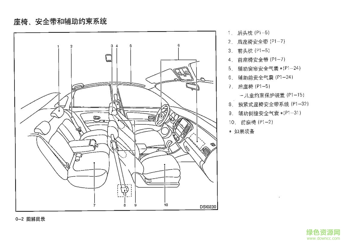 2017軒逸說明書電子版 高清版 1