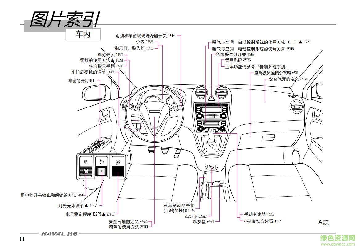 哈弗h6運動版使用手冊 完整電子版 0