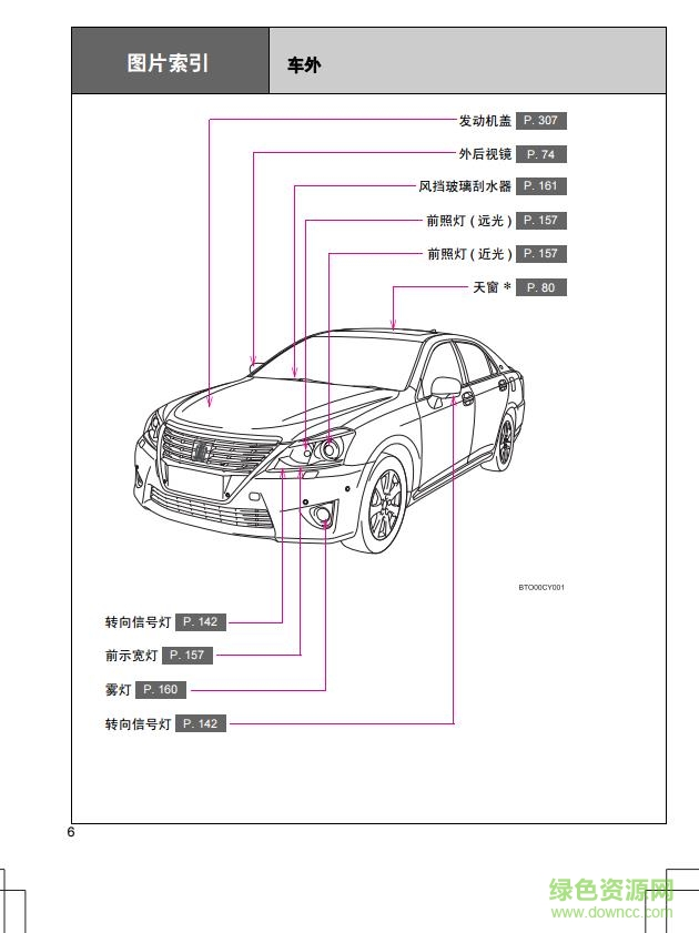 2015豐田皇冠說(shuō)明書(shū)pdf 電子版 1