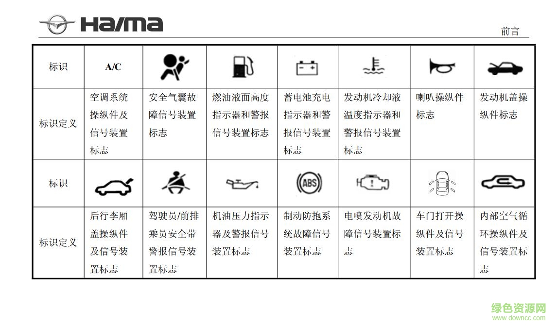 海馬s5功能使用說(shuō)明書 電子版 1