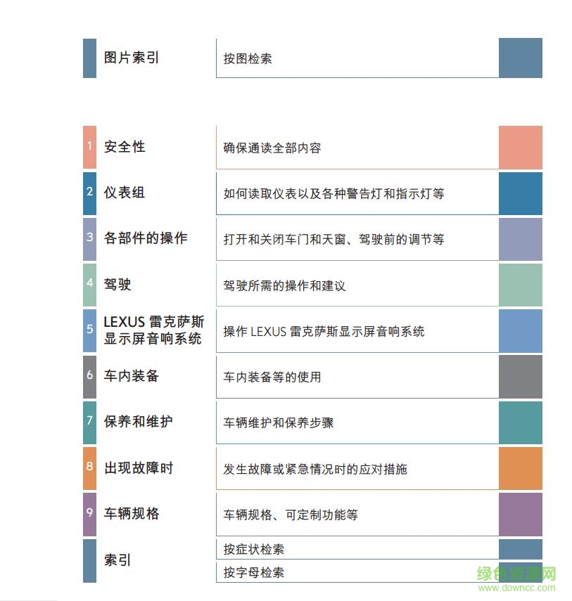 雷克薩斯es用戶手冊pdf