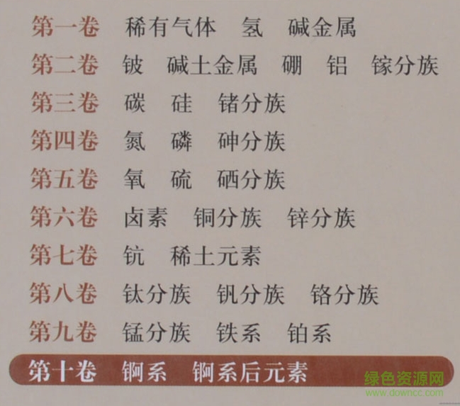 無(wú)機(jī)化學(xué)叢書第一卷pdf