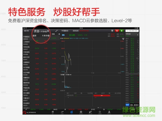 同花順hd ipad版 v9.70.00 ios版 0