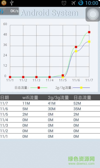 自動內(nèi)存清理利器