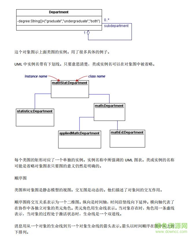UML实践详细经典教程pdf
