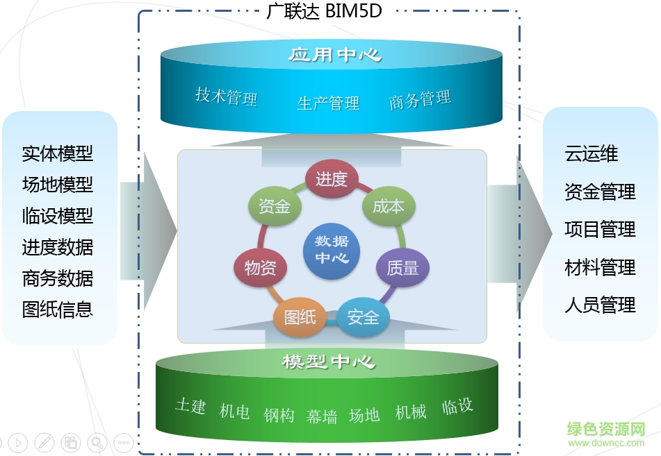 廣聯(lián)達(dá)bim5d軟件 免費(fèi)版 0