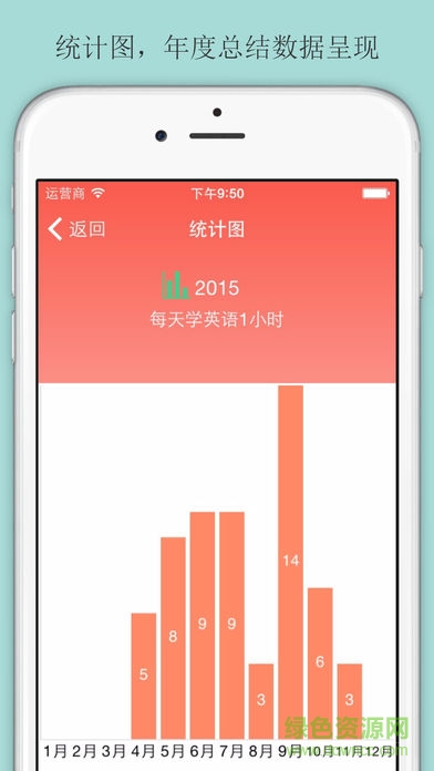 iHabit v7.0 安卓版 1