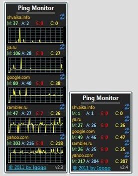 Ping Monitor(Ping網(wǎng)速監(jiān)視) v6.9 綠色版 0