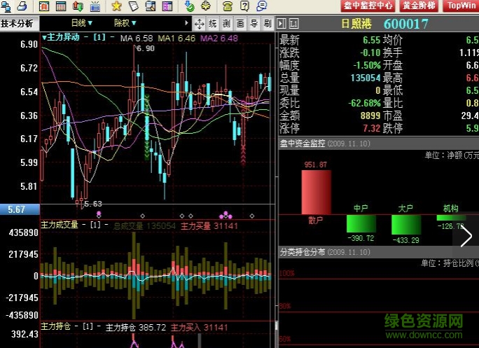 錢龍機構(gòu) v5.80B1327 中文版 0