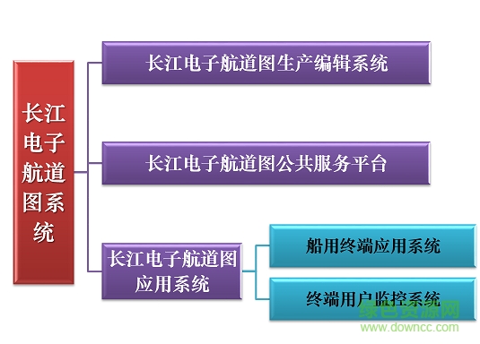 長江航道圖app手機(jī)版