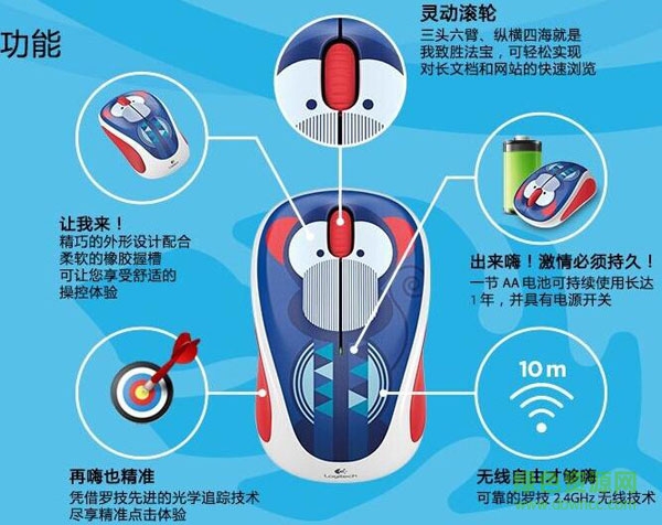 羅技m238無(wú)線鼠標(biāo)