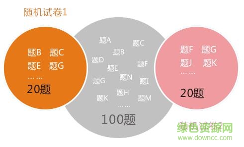 問(wèn)卷星考試系統(tǒng)客戶端