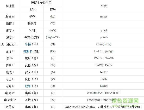3.png 初中物理公式大全2017
