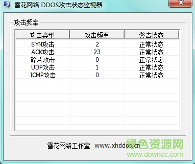 ddos攻擊器