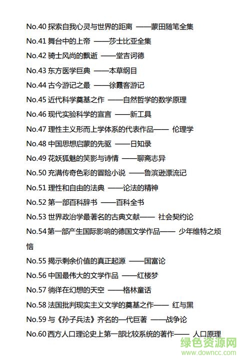 一生必讀的100本書2017 pdf/txt/mobi/電子書 0