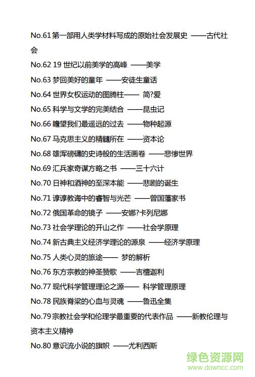 一生必讀的100本書全集 一生必讀的100本書打包