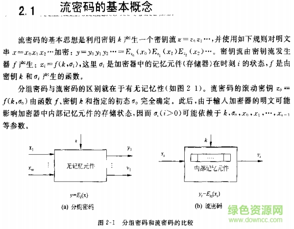 現(xiàn)代密碼學(xué)第二版pdf  0