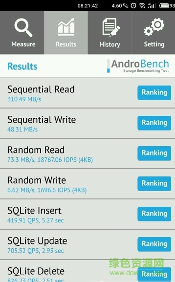 AndroBench漢化版 v5.0.1 安卓版 1