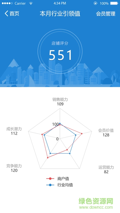 米珈店老板軟件 v3.6.9 安卓版 1