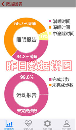 iverra智能手環(huán)app v1.0.0 安卓版 1