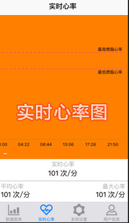 iverra智能手環(huán)app v1.0.0 安卓版 2