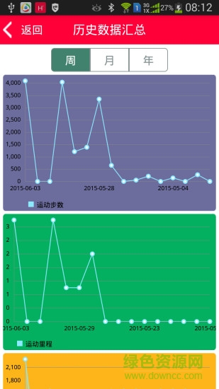 dfit手環(huán)app