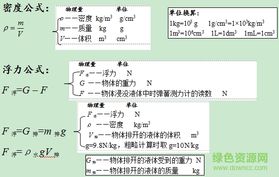初中物理公式大全