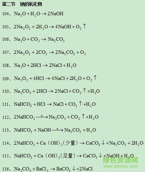 高中化學(xué)方程式大全(完整版)