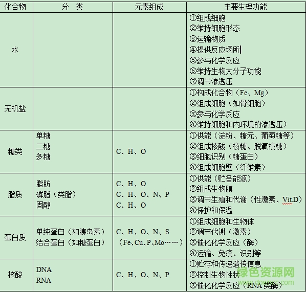 2017高中生物知识点总结人教版 0