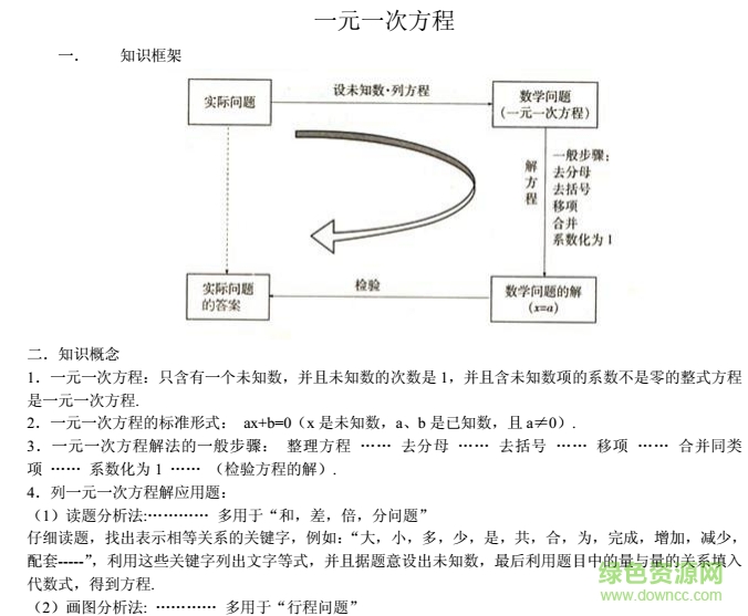 初中数学知识点总结人教版 含doc/ppt1
