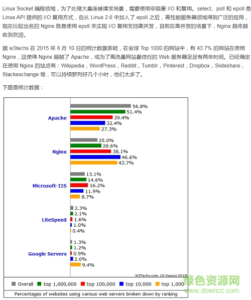 openresty最佳實踐最新版  0