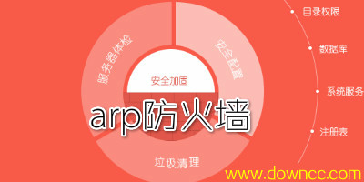 arp防火墻哪個最好?arp防火墻單機版-arp防火墻軟件下載