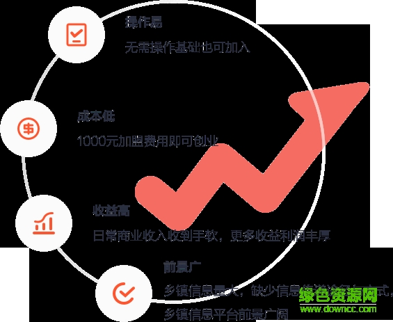 58同鎮(zhèn)手機(jī)版 v1.0 官網(wǎng)安卓版 1