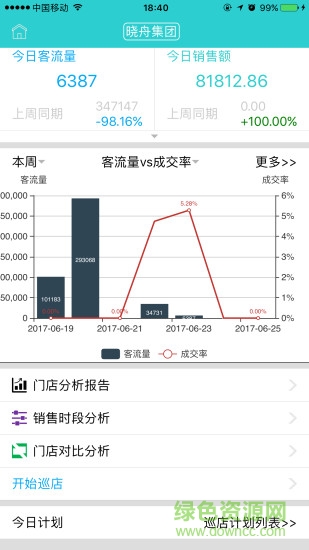 每人店 v5.0.5 安卓版 2