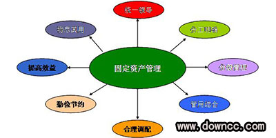 固定資產(chǎn)管理系統(tǒng)-固定資產(chǎn)管理表格-固定資產(chǎn)管理軟件下載