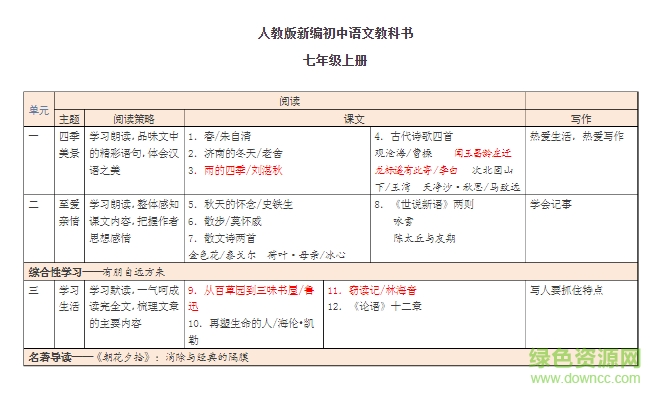 部編版初中語文新教材 2017最新電子版 0
