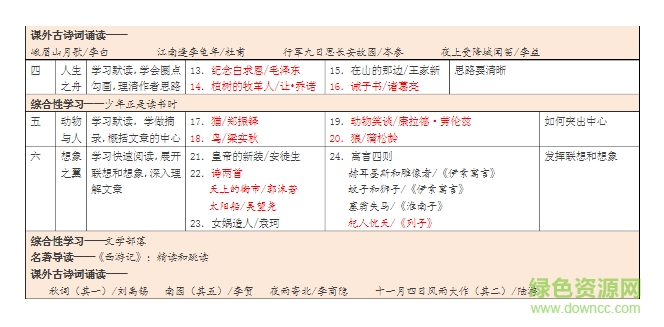 部編版初中語文新教材 2017最新電子版 1
